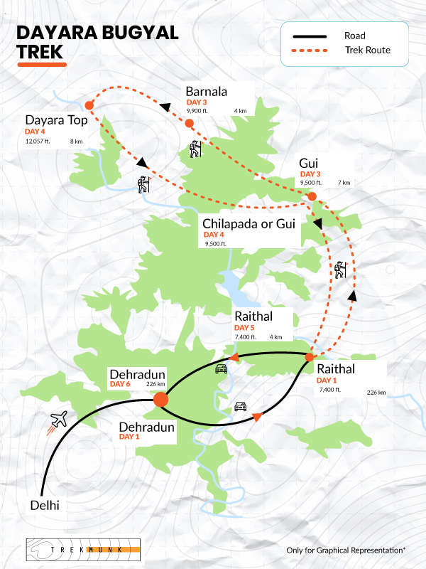 Figure 25: Dayara Bugyal trek map (Source: Google Images)