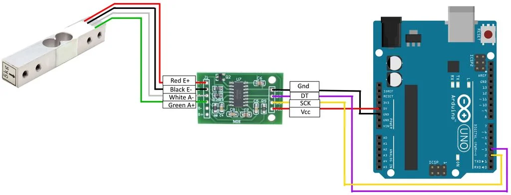 Figure 1: Connection of load cell -&gt; HX711 -&gt; Arduino